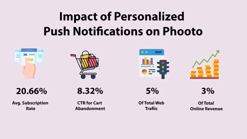 personalized push notifications statistics